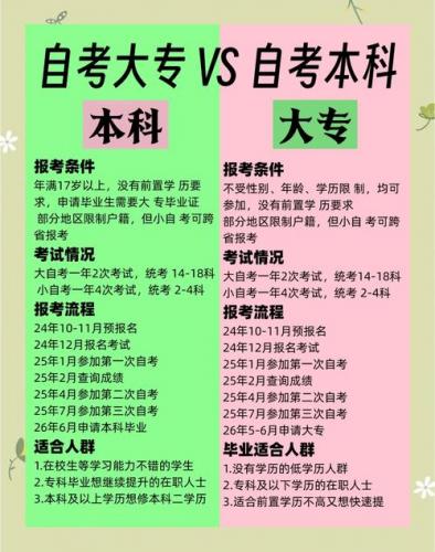 专科和自考专业有哪些不同(自考本科和专科的区别)