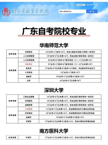 哪些名校有自考专业的(自考大学有哪些大学)