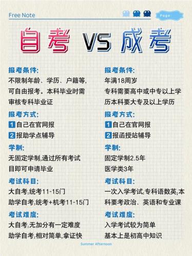 阜阳成考和自考怎么选专业(成人专科和自考本科怎么选专业)
