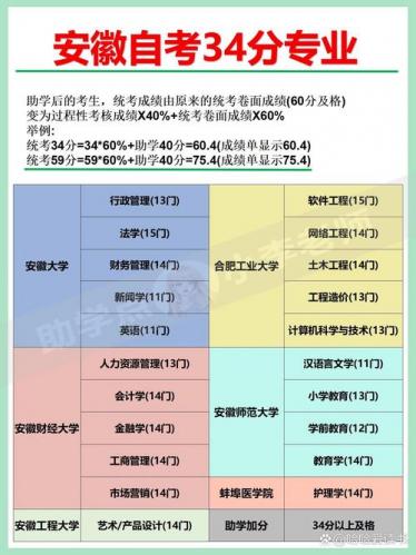 自考本学前教育专业有哪些(自考学前教育本科有哪些科目)
