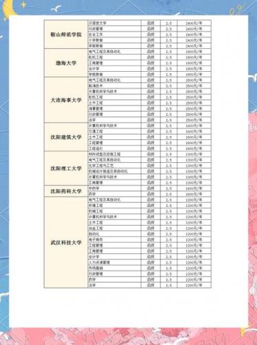 秦皇岛成考有哪些学校可以报(2022年河北省成人学校有哪些)