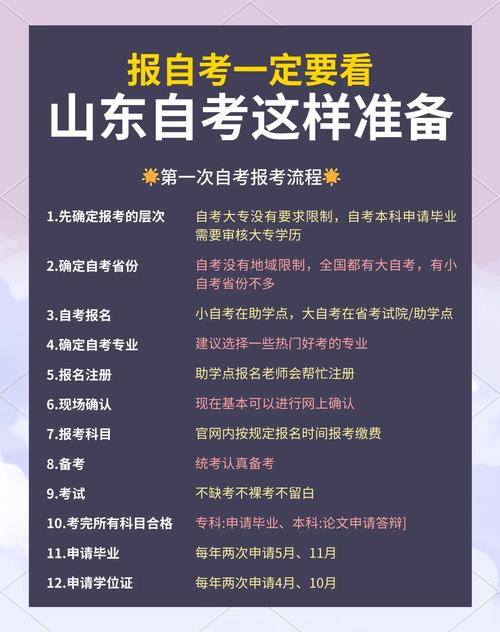 山东自考大专专业都有什么(山东省自考专科有哪些专业)