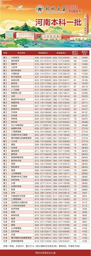 郑州大学自考哪些专业比较好(郑州大学成人自考有哪些专业)