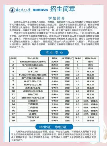 兰州自考大专都有哪些专业(兰州大学自考专科专业有哪些)