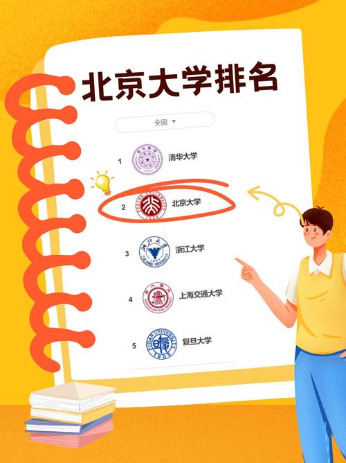 成考为什么没有北京大学(成人高考可以考北大,清华等学校吗)