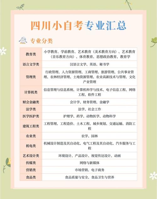 自考选择什么专业难度低(十大自考最简单专业)