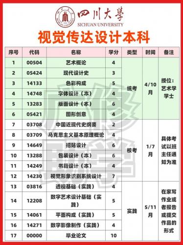 自考本科设计专业考什么(室内设计自考本科要考哪些)