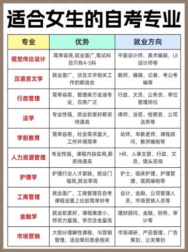 自考本科怎么选专业最好呢(自考本科报什么专业比较好,而且容易通过)