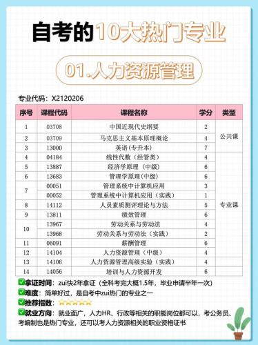 自考本科有什么好专业(自考本科什么专业比较好)