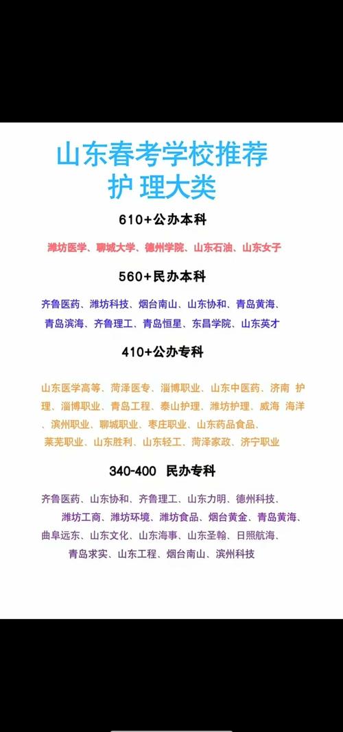 成考护理学学校有哪些(成考本科护理报的潍坊医学院,还是泰山医学院好)