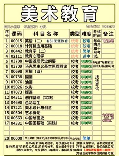 简影美学自考专业有哪些(自考艺术类有哪些专业)
