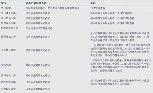 宁夏自考大专哪些专业好(自考大专,什么专业最好考最容易过)