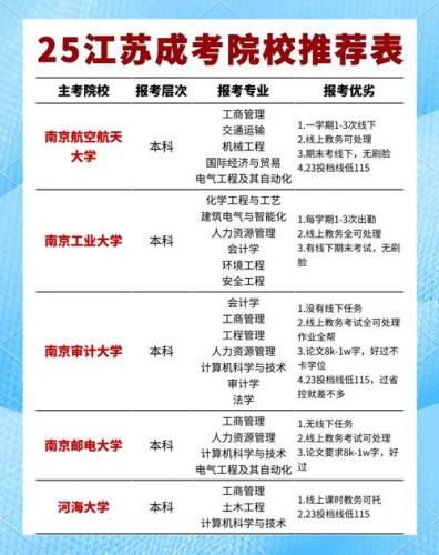 英语专业成考报什么学校(江苏哪些大学有成人英语专业)