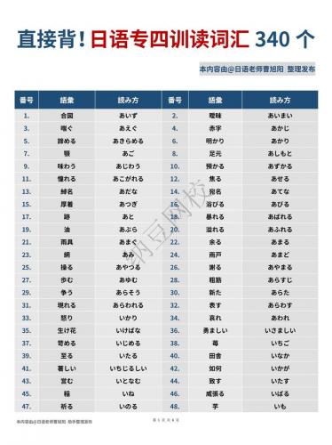 日语自考专业本科有哪些(请问日语自考本科都有那些科目)