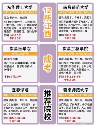 江西有哪些学校可以成考(江西理工成考多少分录取)