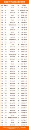 江苏成考可以报的大学有哪些(江苏成人高考，选哪所学校比较好)