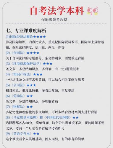 自考律师专业要学什么(自考法律专业有哪些课程)