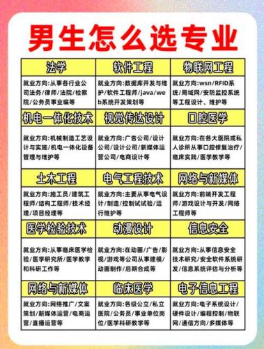 自考什么专业容易过呢男生(自考什么专业最好考)