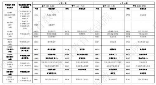 广东考教师自考什么专业呢(想考教师资格证,自考大专选什么专业好)