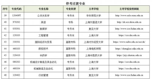 上海自考本科专业哪些好考(自考本科那个专业好考)