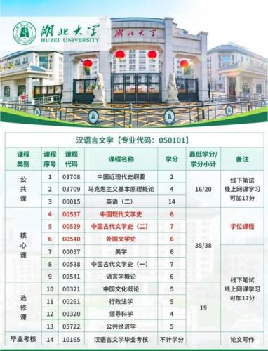 畜牧兽医专业自考本科考什么科目(畜牧兽医专业自考要考的科目都哪些)