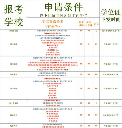 成考本科免试的学校有哪些(成人本科渤海大学学位免考条件)