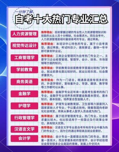 自考专业不招社会型怎么办(社会人员可以报考自考本科吗)