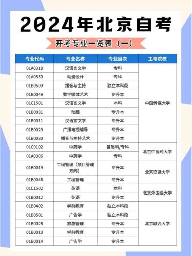 北京自考专业主考院校怎么选(北京自考教育学+院校及专业)