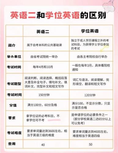 英语自考二零基础选择什么专业(零基础自考本科选什么专业好)