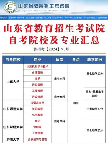 山东自考大专专业都有什么(山东自考都是有哪些专业)