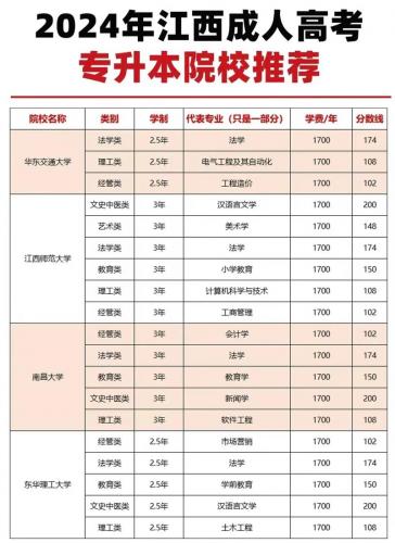 本科成考专业都有哪些学校(成人高考本科都有哪些学校)