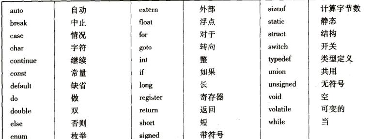 自考道教专业代码怎么填(自学考试专业代码前的字母代表什么意思)