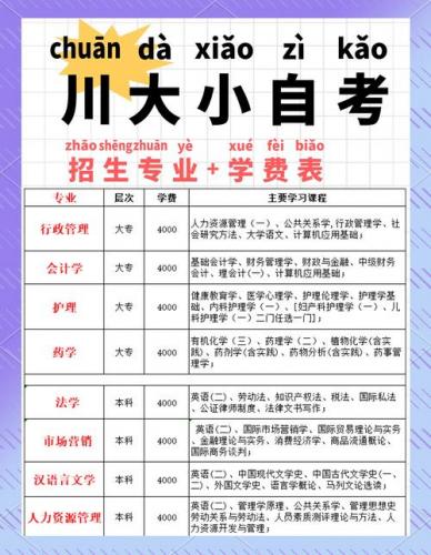 四川自考可以考哪些专业(四川大学自考本科开设了哪些可以自考的专业)