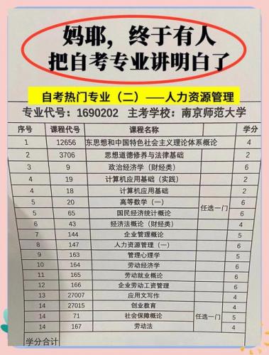 珠海自考专业就业怎么样(自考人力资源管理专业就业前景怎么样)