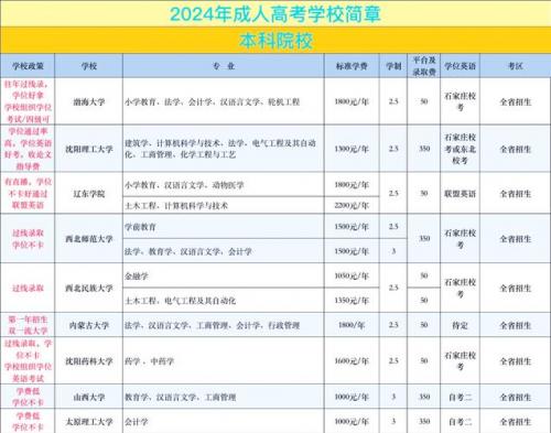 香河县成考院校电话是多少(廊坊成人大学有哪些)