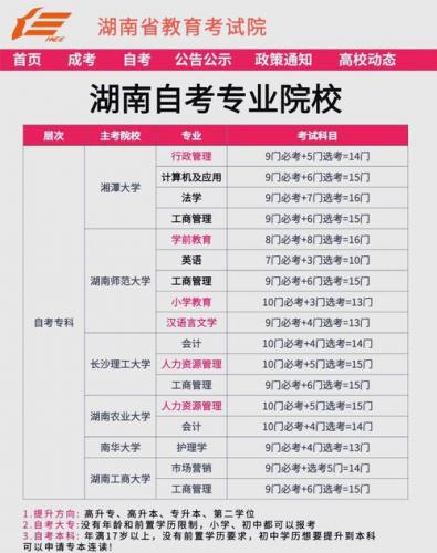 湖南自考教育类考什么专业(湖南师范学前教育自考本科科目)