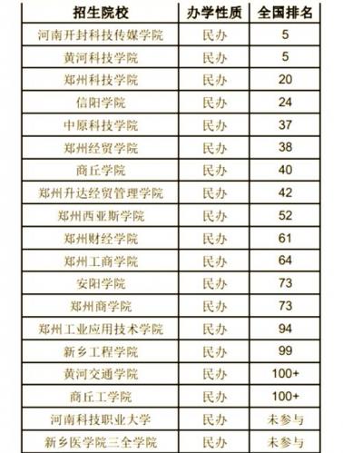 驿城区成考院校有哪些大学(河南成人高考可以考哪些学校)