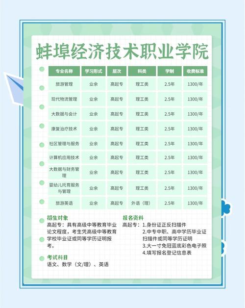 成考专科学校有哪些好专业可以报(报读成人大专学什么专业好)