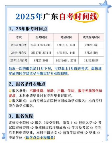 广东自考专业一年考多少次(广东自考每年考几次)