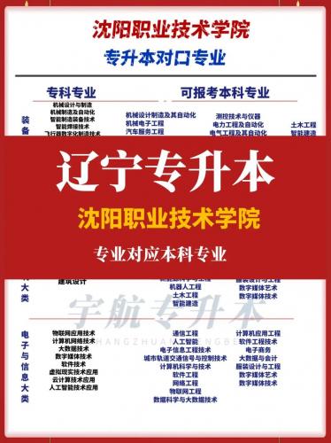 沈阳市自考本科有哪些专业(沈阳成人自考本科可以报哪些专业)