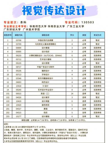 广东自考的学校有哪些专业(广东财经大学自考有会计专业吗)