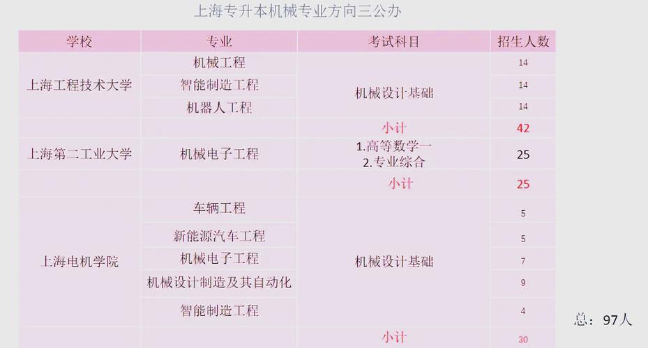 自考机械专业都有哪些(2021自考专业代码及名称变更)