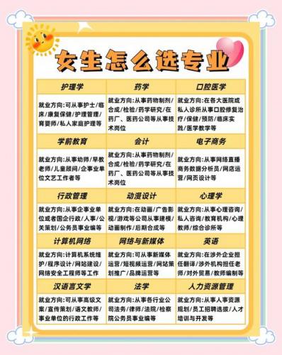 女生自考专业怎么样(女性自考大专应该选择什么专业)