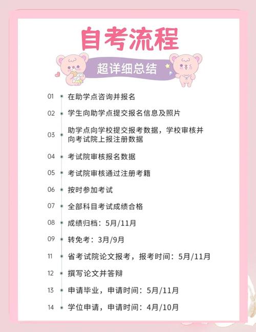 自考遇到冷门专业该怎么办(大专生自考本科可以换专业吗)