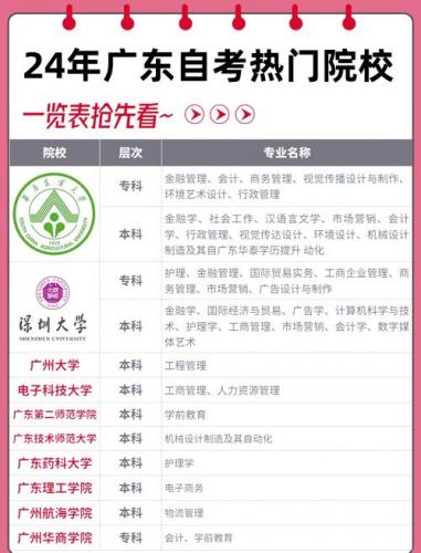 广东小自考有哪些学校专业可以选(广东小自考本科有哪些专业)