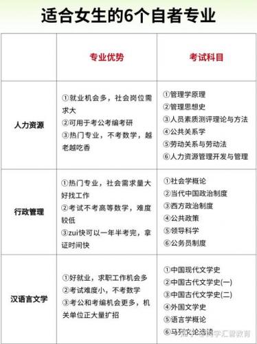 招自考的大学有哪些专业(安庆师范大学自考本科专业)