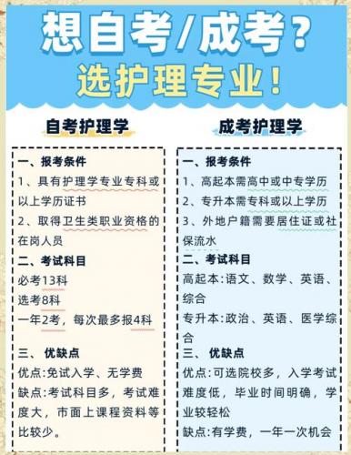 非医学专业如何自考(非医学类专业可以考自考专科护理吗)