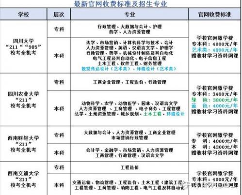 自考专业计划有哪些(自考本科都有什么专业)