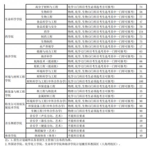 烟台大学自考本科有哪些专业(山东自考本科有哪些专业)
