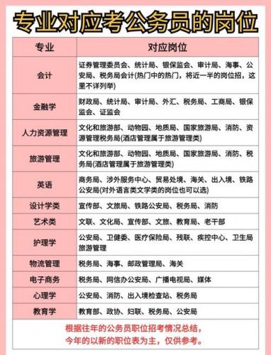 哪些自考专业最好考公务员(自考本科什么专业适合考公务员)